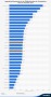 • Jugendarbeitslosenquote in den EU-Ländern 2013 | Statistik